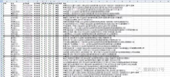 ▲4月20日，覃华发来的2600多条外卖平台的用户信息。 文件截图